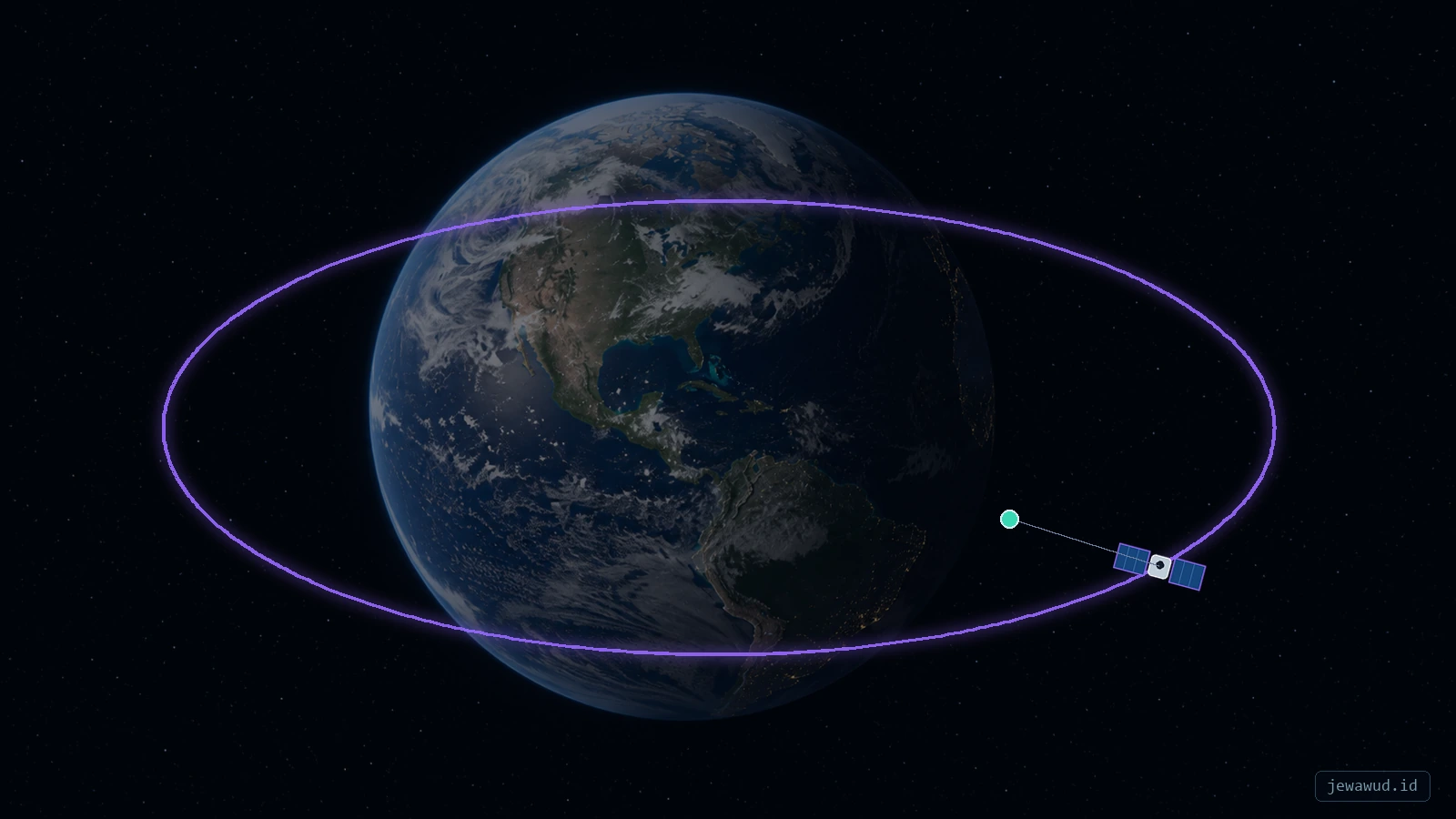 Satellite orbit around Earth connected to a wave-like ground track on a world map